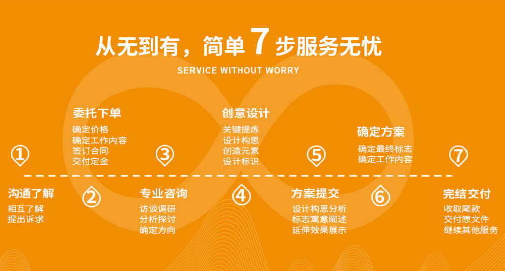 02.png vi系统设计